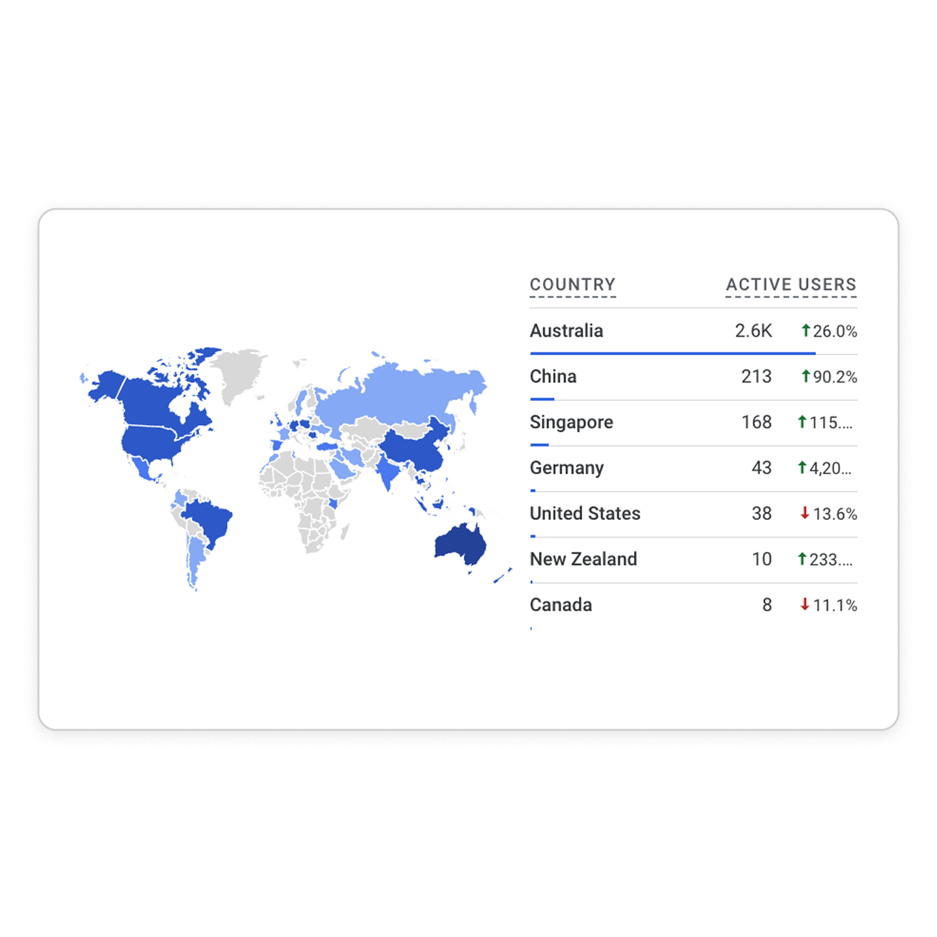 Digital marketing analysis by Studio Web Design