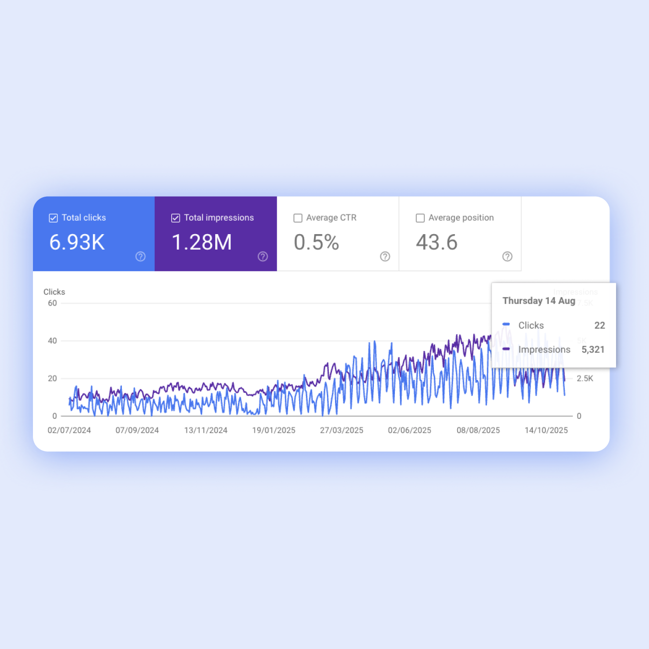 End to end digital for NFPs by Studio Web Design